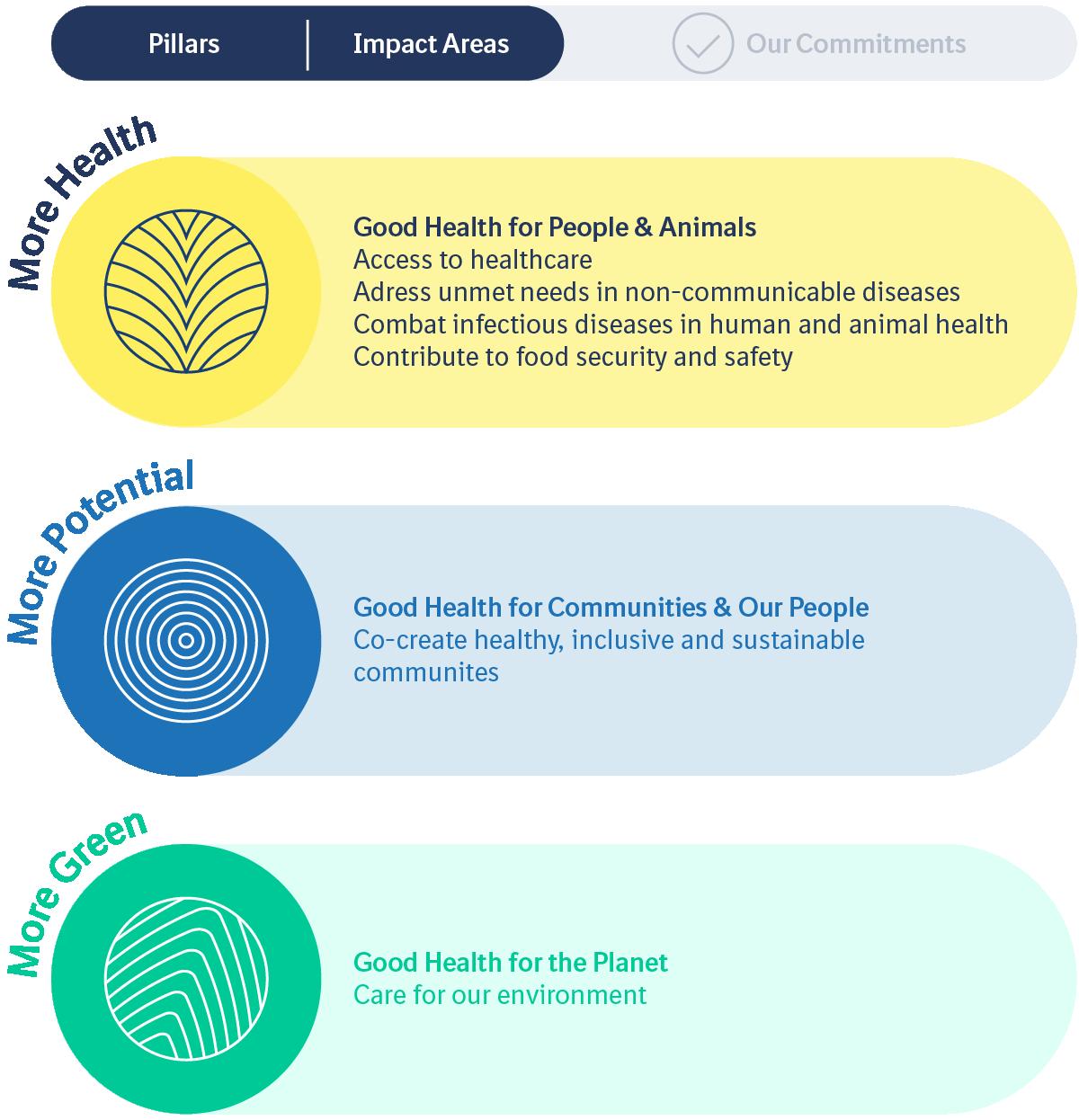 Our Approach infographic